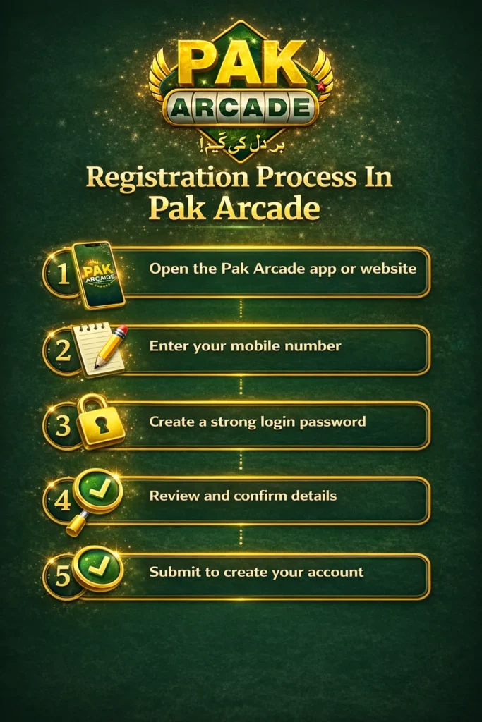 Register Pak Arcade Game With Easy Steps 2 Pak Arcade Game Register